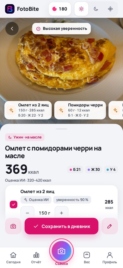Черновик анализа в FotoBite: Омлет из 2 яиц — 150 г, 285 ккал; Помидоры черри — 60 г, 12 ккал; Масло для жарки — 8 г, 72 ккал. Всего 369 ккал.